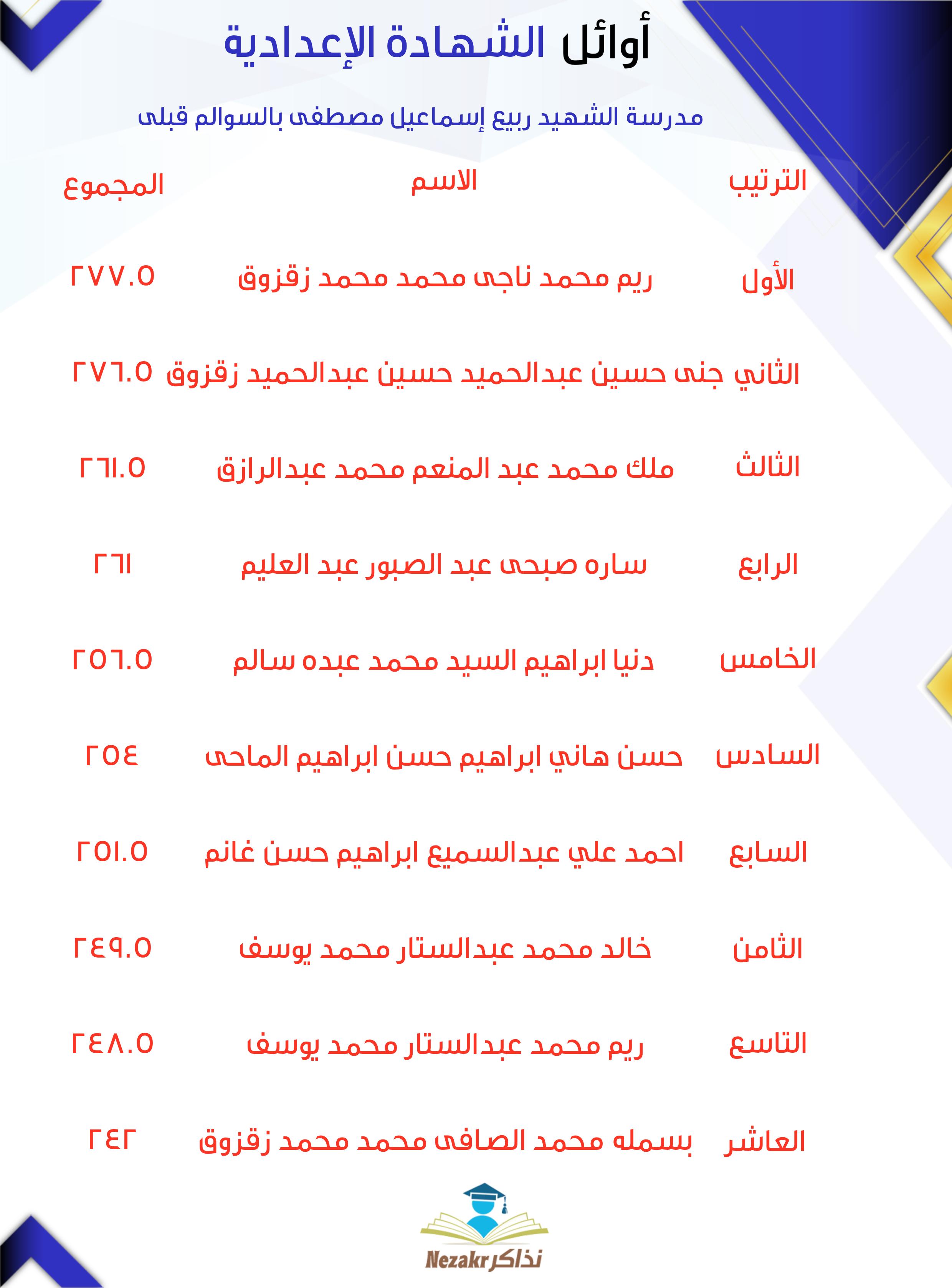 قائمة الأوائل  